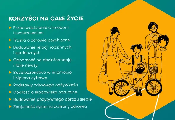 Lista korzyści na całe życie obejmująca zdrowie psychiczne, relacje rodzinne, odporność na dezinformację, bezpieczeństwo w internecie, zdrowe odżywianie, troskę o środowisko, pozytywny obraz siebie i znajomość systemu ochrony zdrowia oraz ilustracja trzyosobowej rodziny z rowerem, stojącej na żółtym tle.