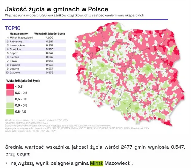 Na białym tle mapa Polski z oznaczeniem jakości życia w gminach kolorem od czerwonego przez różowy do zielonego. Po lewej tytuł i legenda.
